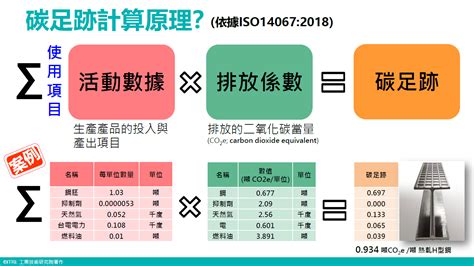 大門到大門|碳足跡計算服務平台